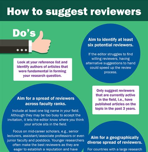 How do I become a reviewer?